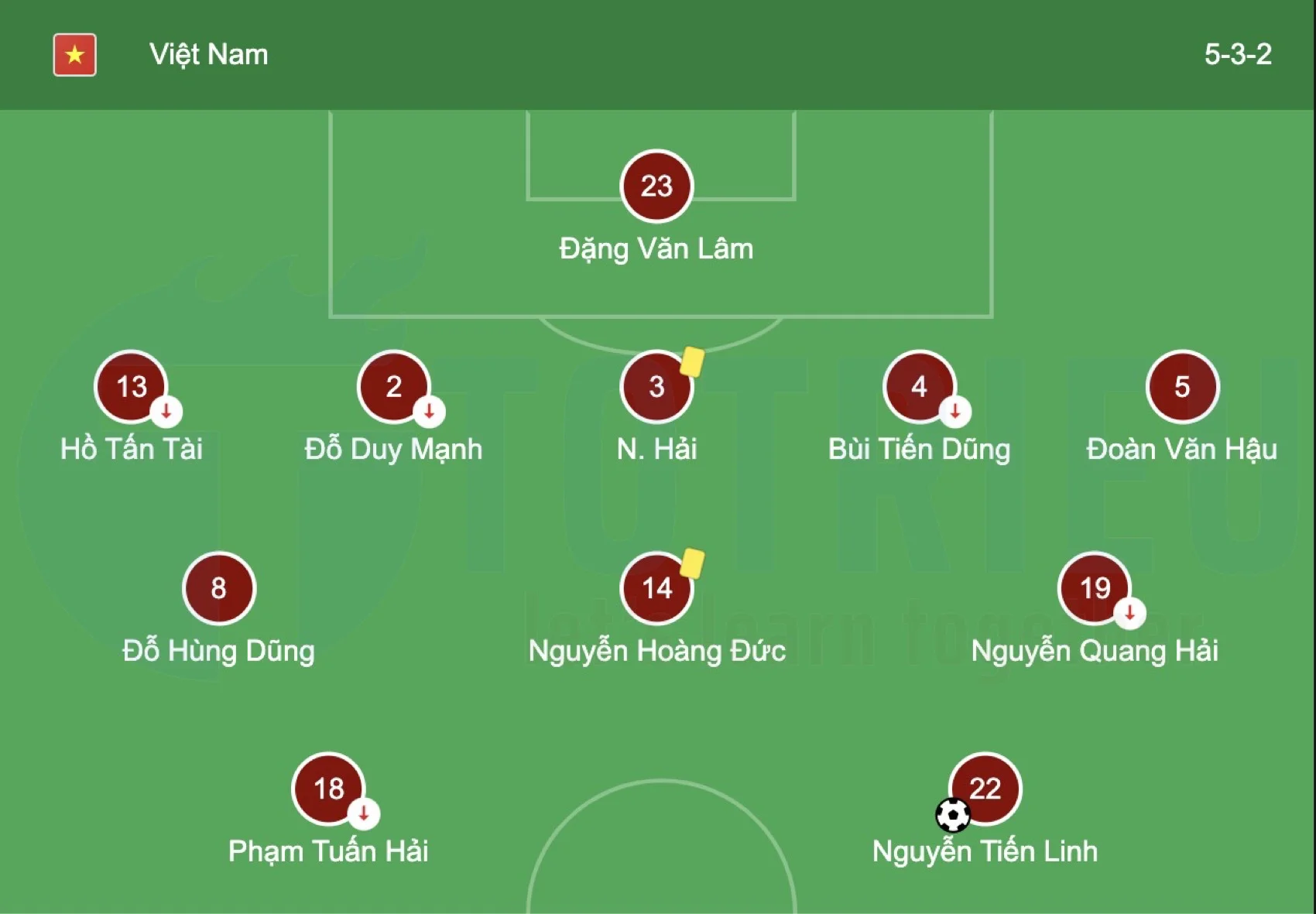 Đội hình ưa thích của Tuyển Việt Nam tại Aff Cup 2022