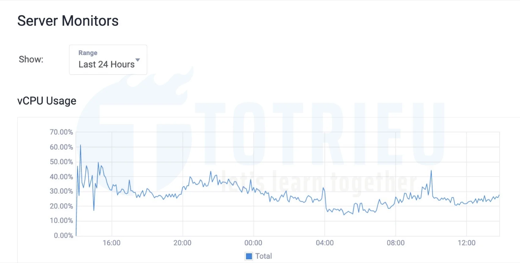 Thông số sử dụng CPU của VPS Forex chạy Ubuntu trên Vultr