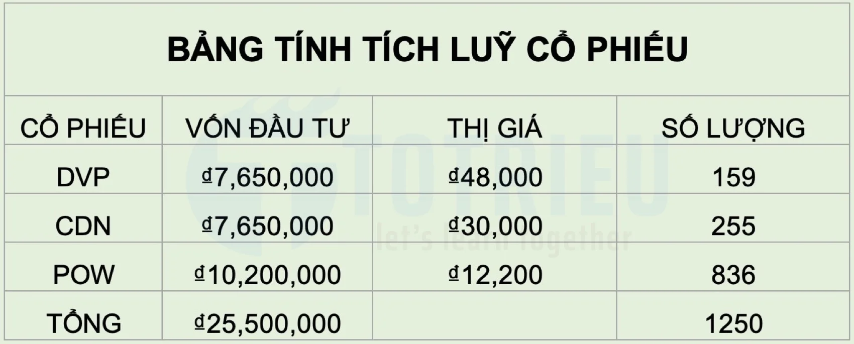 Tích luỹ cổ phiếu từ tiền lì xì của con