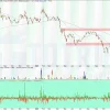 Cổ phiếu LPB tuần 03-2022 xuất hiện Vai - Đầu - Vai ngược