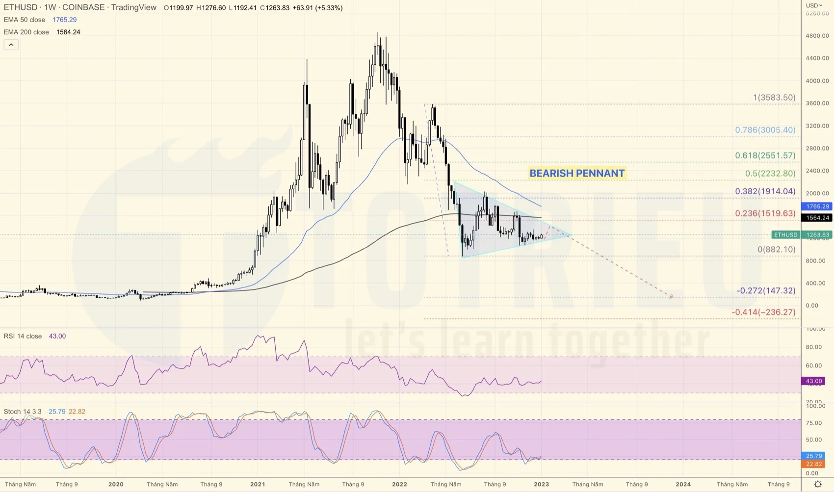 ETHUSD tuần 02-2023 đề phòng Bearish Pennant khung tuần