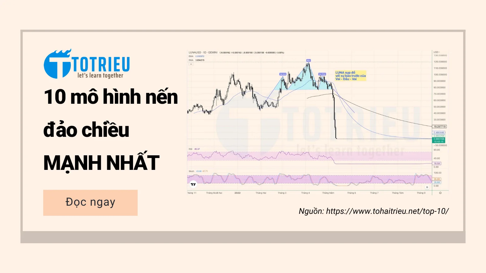 Mô hình Cốc Tay cầm  Cup and Handle Pattern  Kienthucforexcom