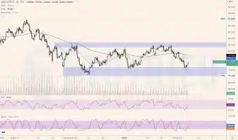 Dầu WTI ngày 07-02-2023: Sideway trung hạn