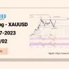 Giá Vàng - XAUUSD tuần 07-2023: Sideway dài hạn