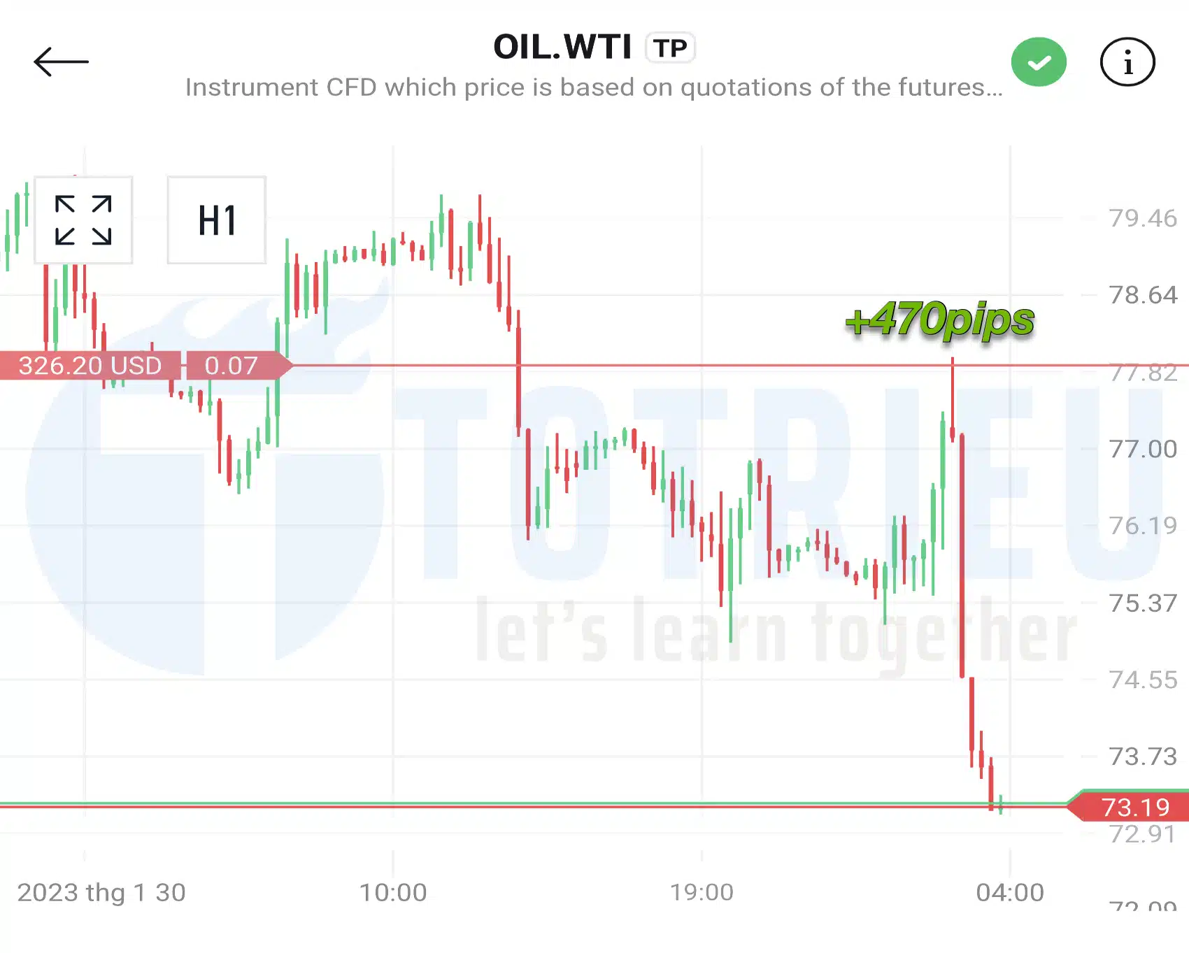 Giao dịch Dầu Crude Oil WTI +470pips