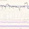 Hỗ trợ - Kháng cự quan trọng của Vàng Day Trading