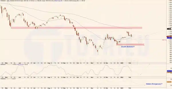 Kịch bản 2 đáy với VNINDEX tuần 06-2023