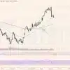 Phân tích kỹ thuật Giá Vàng - XAUUSD ngày 10-02-2023