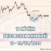 10 Mô hình Price Action mạnh nhất tuần 11-2023 (13-19/03)