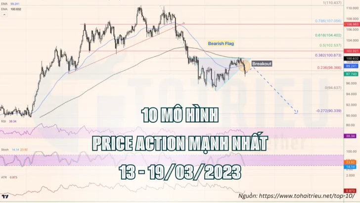 10 Mô hình Price Action mạnh nhất tuần 11-2023 (13-19/03)