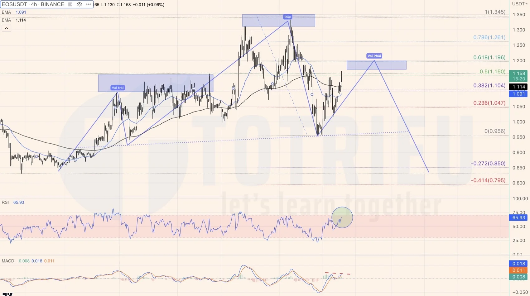 EOSUSDT có Vai - Đầu Vai khó chịu tuần 12-2023