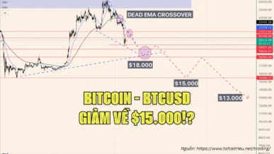 Bitcoin - BTCUSD tháng 03-2023: Giảm về $18.000, $15.000 hay thủng luôn về $13.000!?