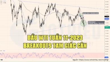 Dầu WTI tuần 11-2023: Breakouts tam giác cân