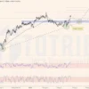 Phân tích kỹ thuật EURUSD ngày 24-03-2023