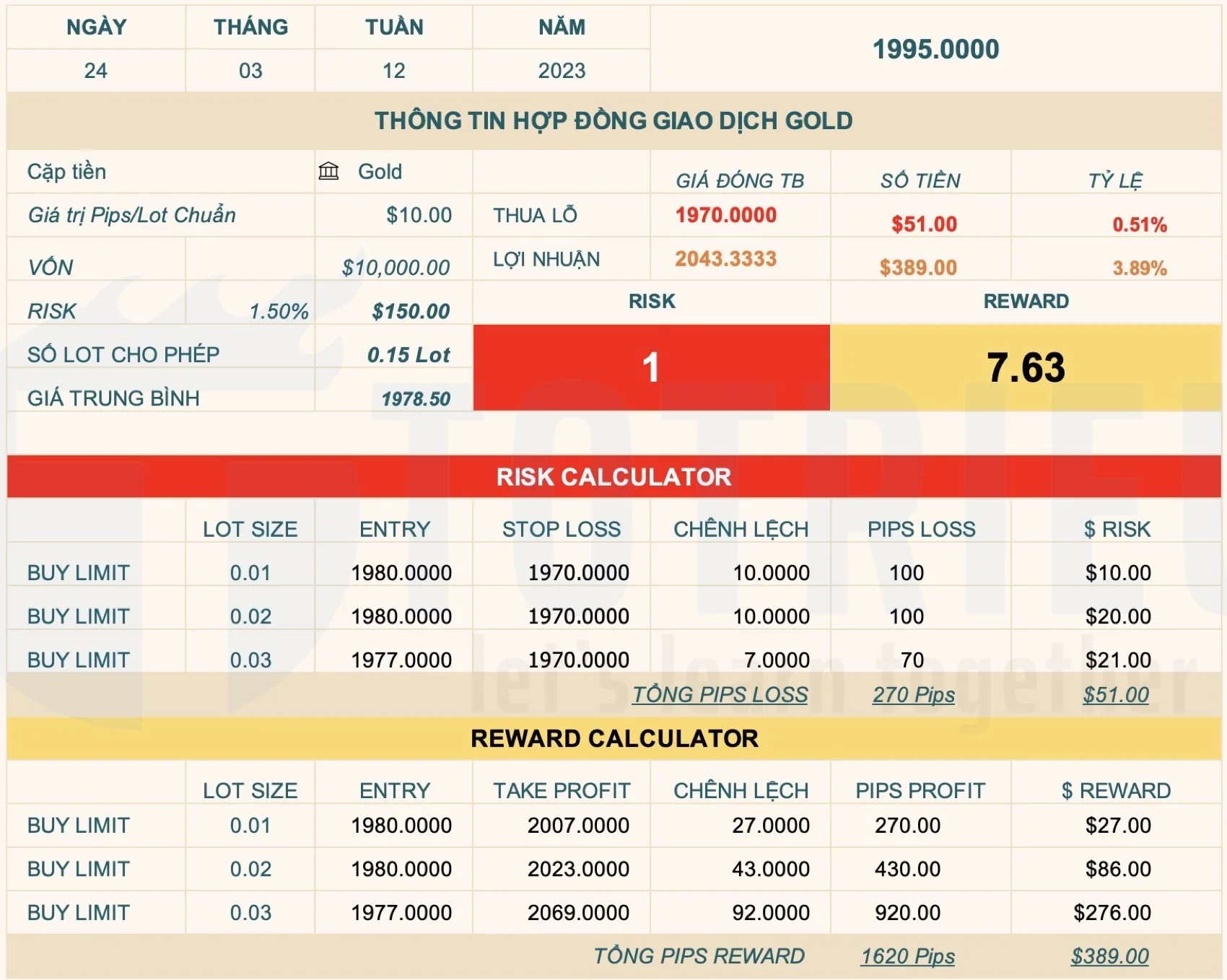 Chiến lược giao dịch tham khảo XAUUSD ngày 24-03-2023