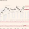 Gold - XAUUSD tuàn 12-2023 có tín hiệu đảo chiều tăng