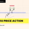 Top 10 Price Action mạnh nhất tuần 13-2023 (27/03 - 02/04)