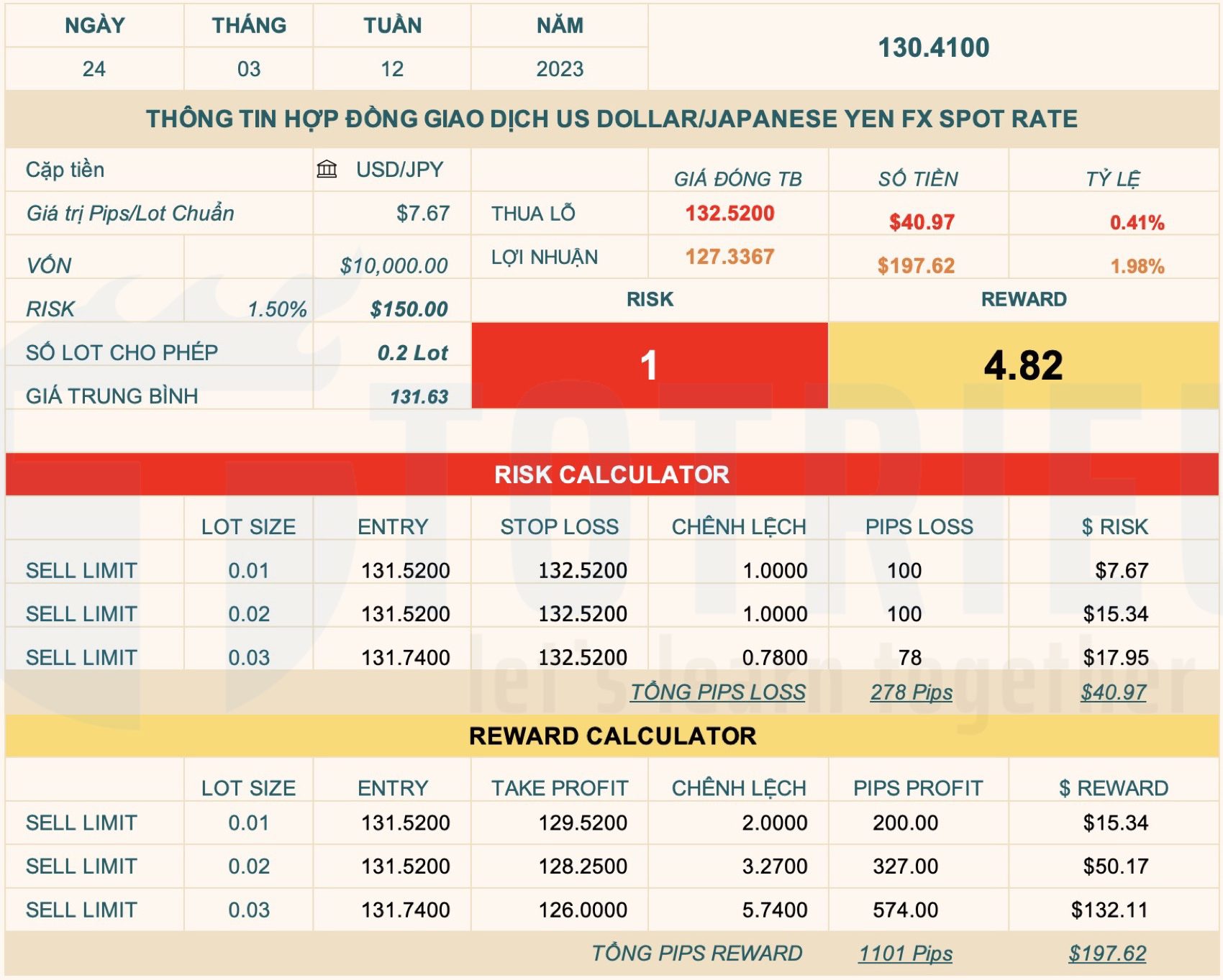 Chiến lược giao dịch tham khảo USDJPY ngày 24-03-2023