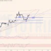 Kỳ vọng Vai - Đầu - Vai ngược trên XAUUSD khung H1