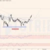Đáy đôi xuất hiện trên EUR/GBP tuần 16-2023