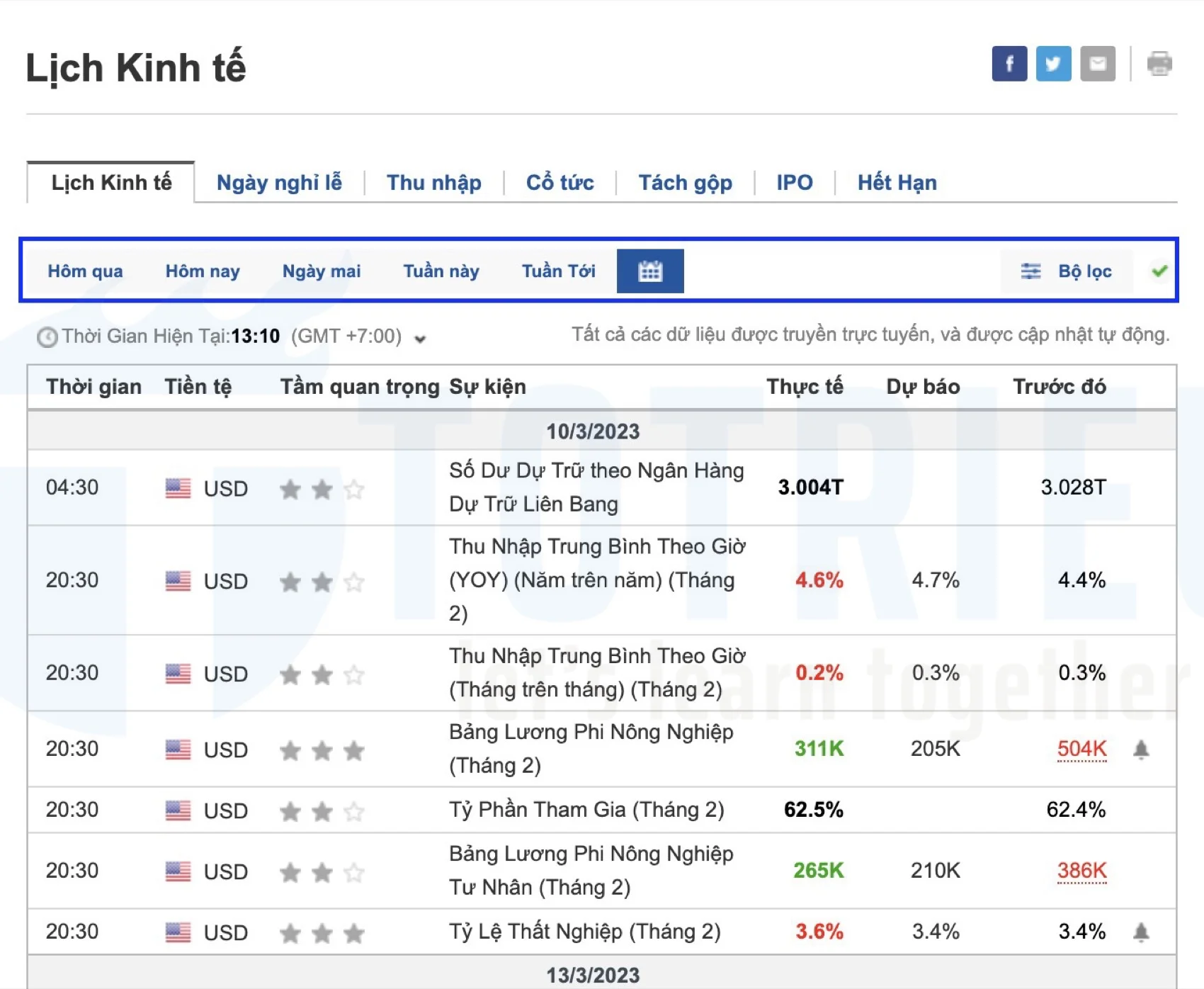 Lịch kinh tế Investing Calendar