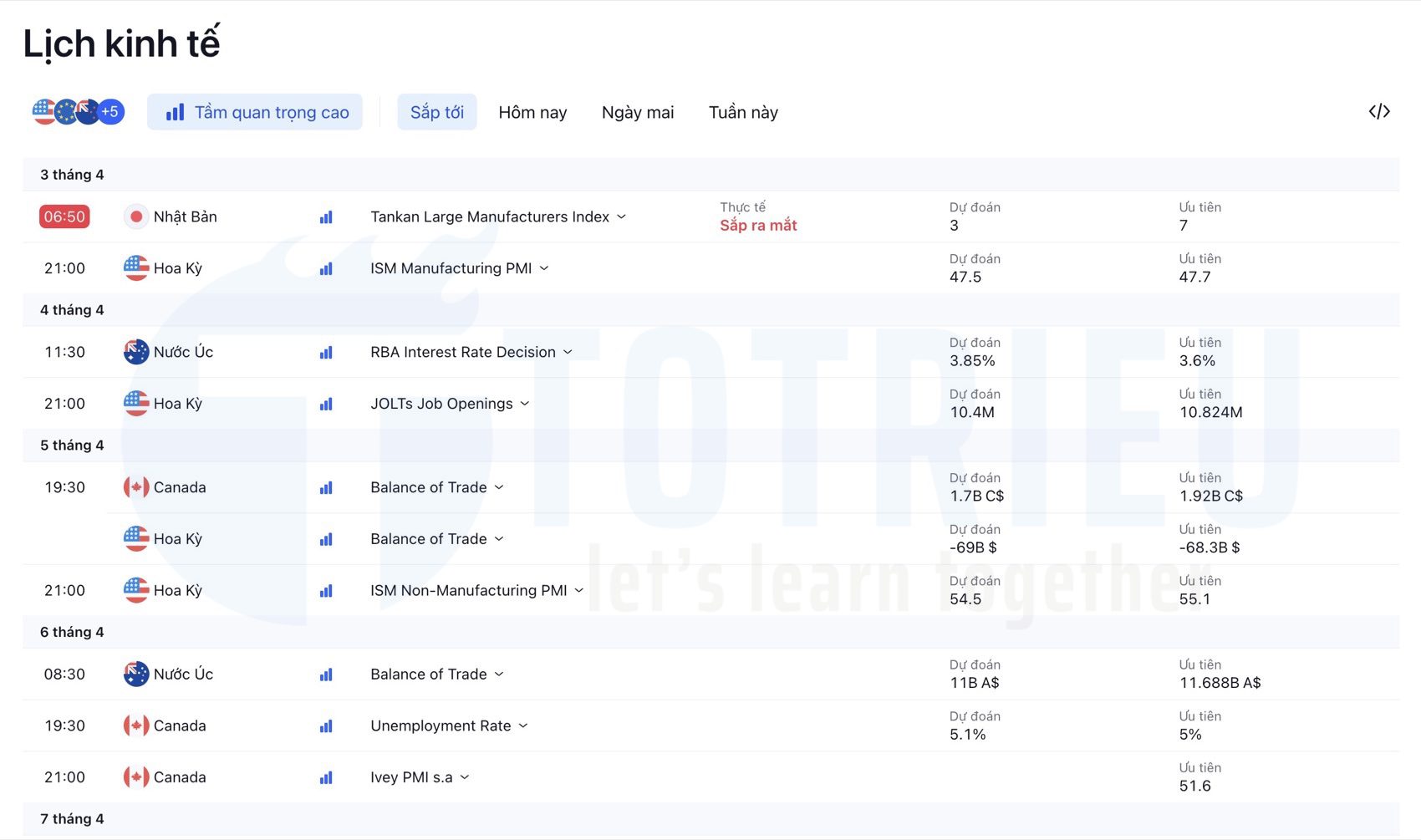 Lịch kinh tế TradingView Calendar