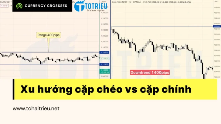Xu hướng cặp tiền tệ chéo khác biệt thế nào với các cặp tiền tệ chính?