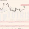ETHUSD tuần 19-2023 với Evening Star