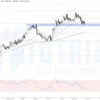 Bắt trend Gold - XAU/USD ngày 25-05-2023