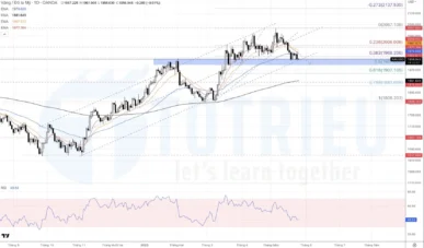 Bắt trend Gold - XAU/USD ngày 25-05-2023