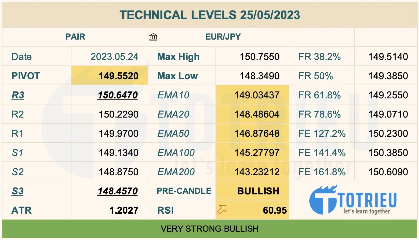 EUR/JPY Market Sentiment ngày 25-05-2023