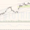 Phân tích kỹ thuật với Fibonacci trên XAU/USD ngày 17-05-2023