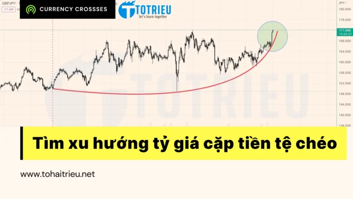Tìm xu hướng các cặp tiền tệ chéo dựa trên Chênh lệch lãi suất