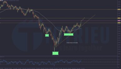 GBP/USD tuần 25-2025: Vai - Đầu - Vai ngược trước tin BOE