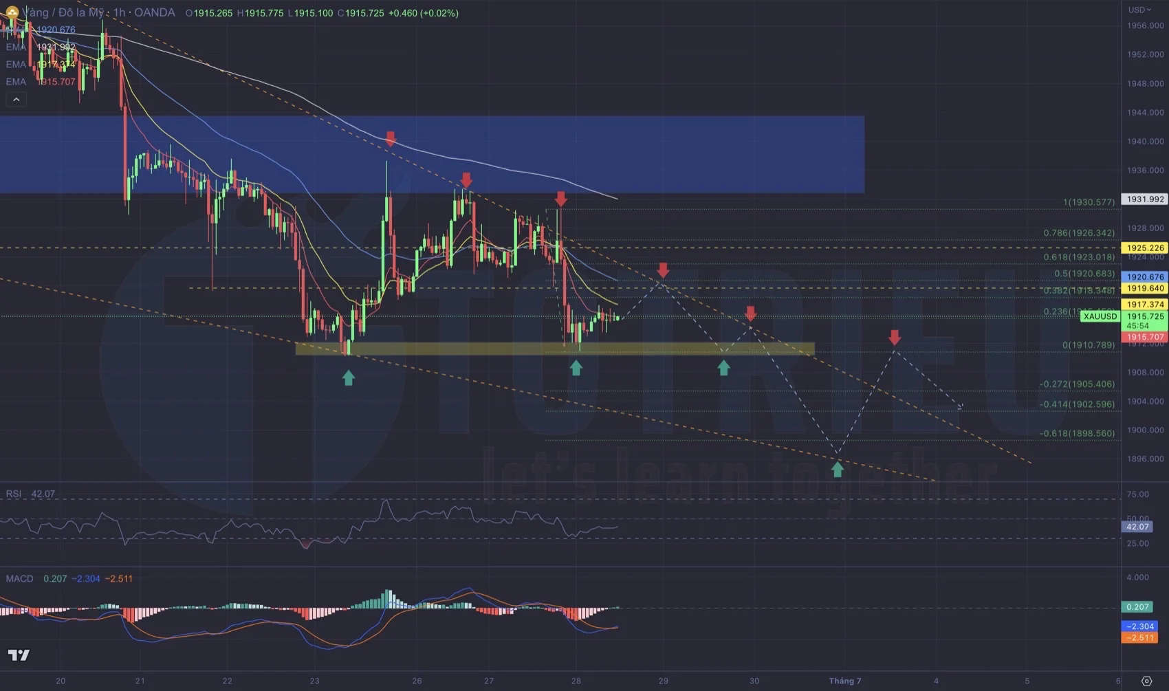 Gold - XAU/USD ngày 28-06-2023