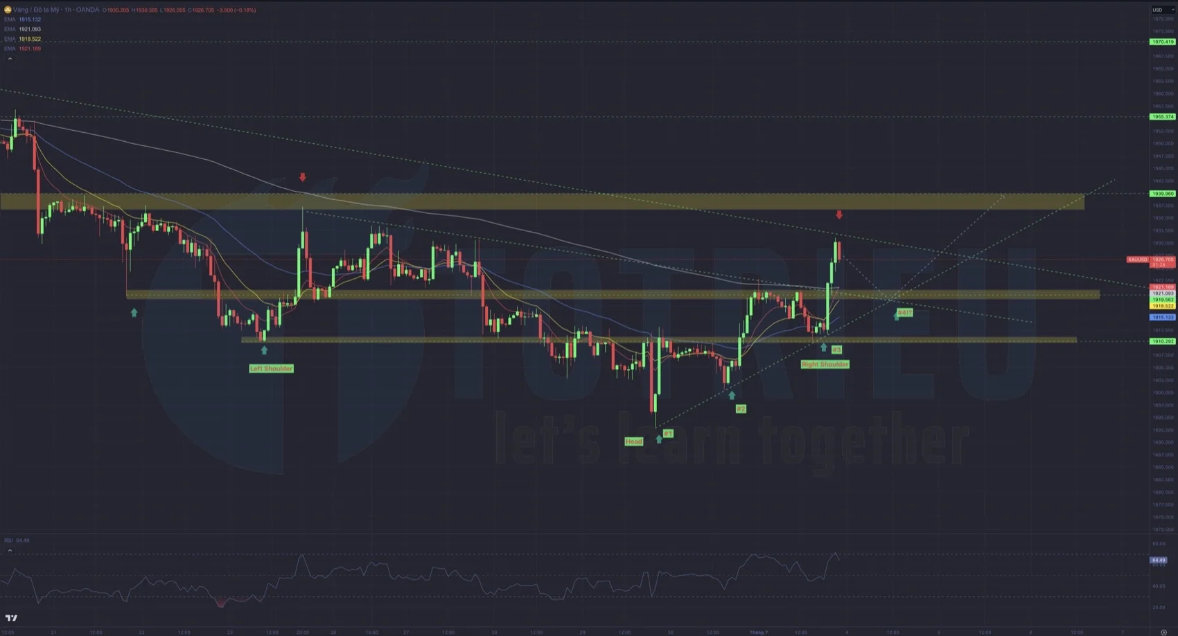 Cấu trúc tăng điều chỉnh Gold - XAU/USD tuần 27-2023