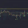 Dự báo xu hướng Gold - XAU/USD trước NFP tuần 27-2023