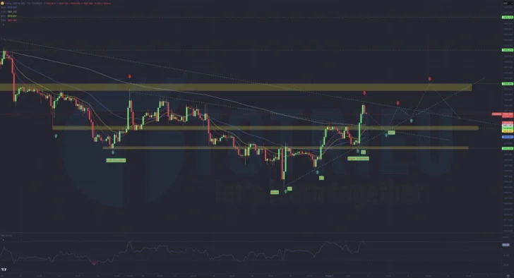 Dự báo xu hướng Gold - XAU/USD trước NFP tuần 27-2023