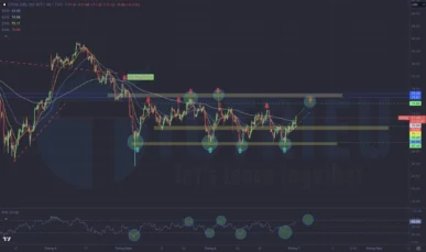 RSI khung 4 giờ biểu đồ giá dầu WTI tuần 27-2023