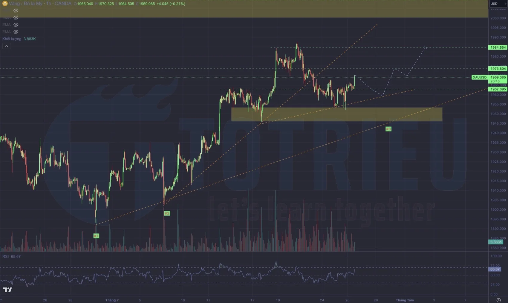 Gold - XAU/USD ngày 26-07-2023