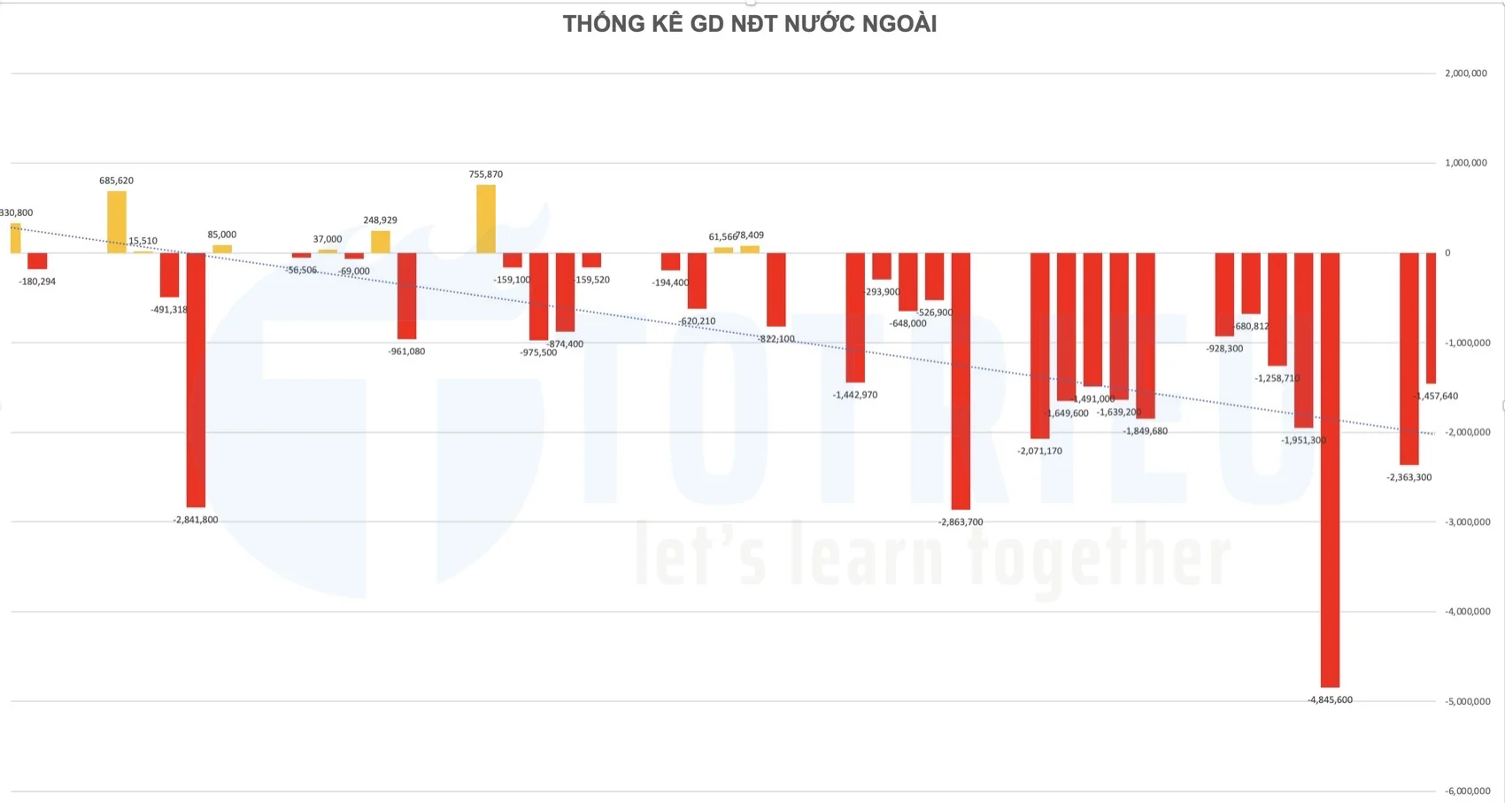 Khối ngoại bán cổ phiếu POW trong Quý 2-2023