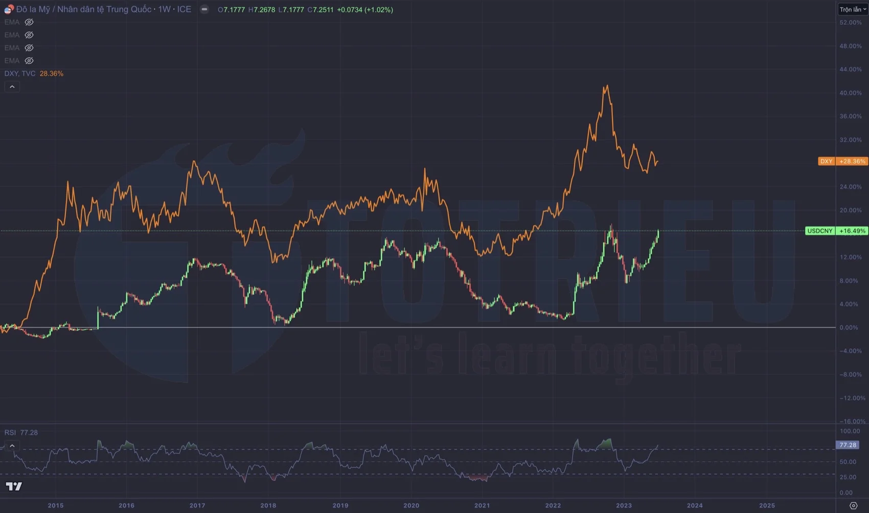 PBOC cho biết sẽ can thiệp trực tiếp để ổn định giá trị đồng Yuan