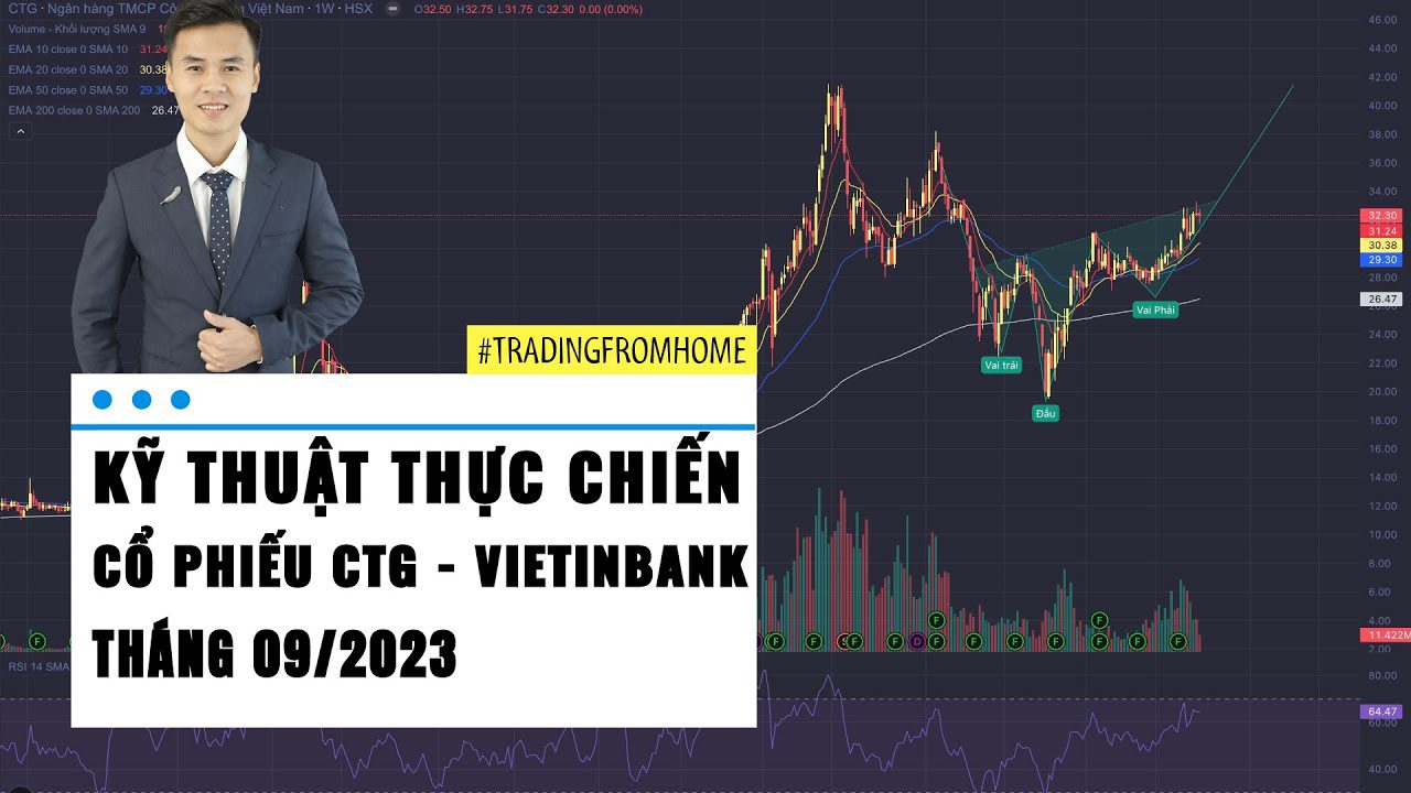 Thực chiến kỹ thuật chứng khoán #3 – Cổ phiếu CTG – Vietinbank tháng 09-2023