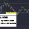 USD tiềm năng phá đỉnh - Gold mắc kẹt trong zone - Thị trường tuần 39 - 2023 (25/09 - 01/10)