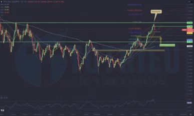 Phân tích kỹ thuật USOIL khung D1 ngày 21-09-2023