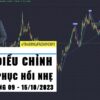 USD điều chỉnh - Gold tăng nhẹ sau NFP - Thị trường tuần 41 - 2023 (09 - 15/10)