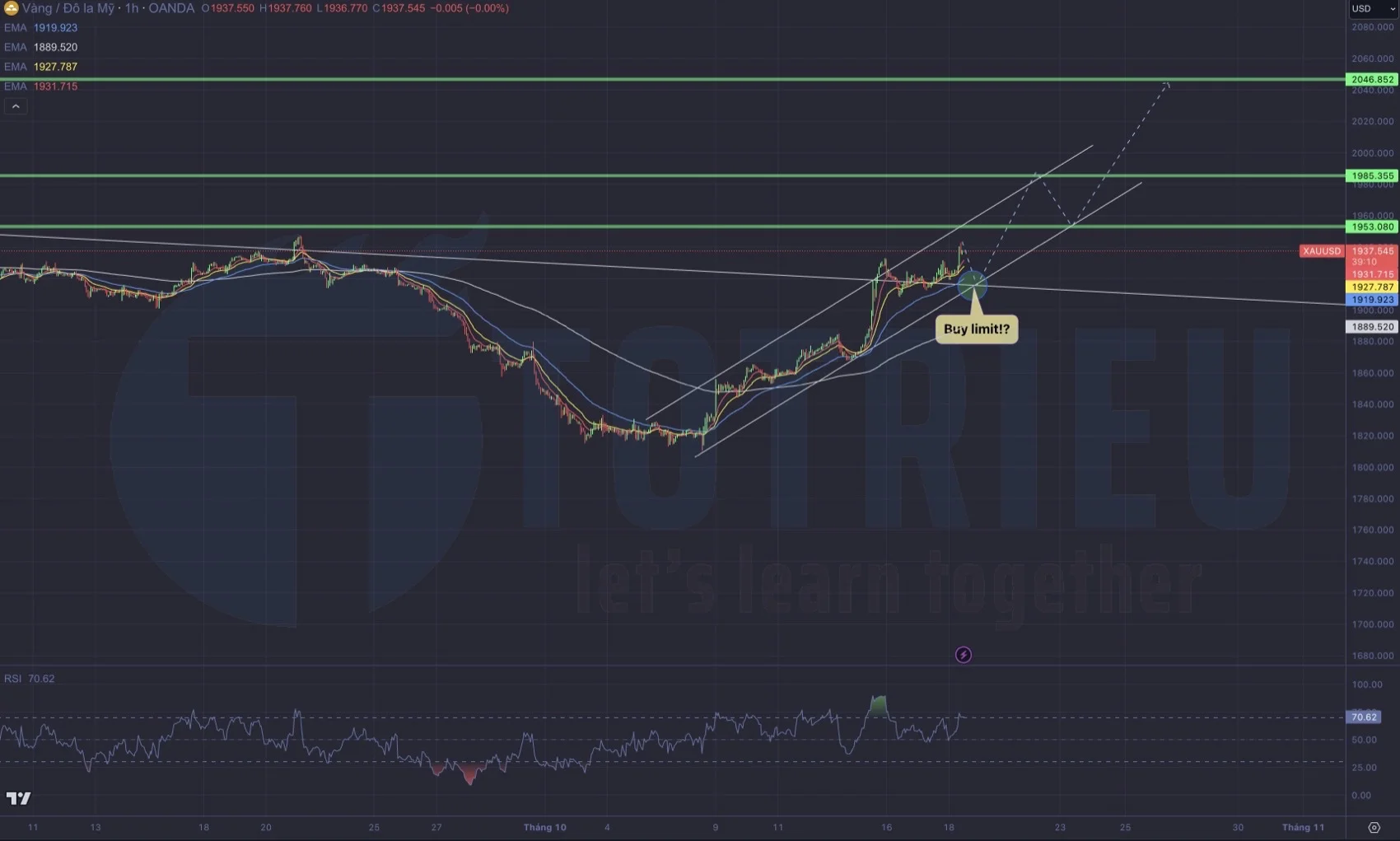 Dự báo xu hướng Gold - XAU/USD ngày 18-10-2023