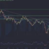 Gold - XAU/USD ngày 18-10-2023: Phá trend giảm
