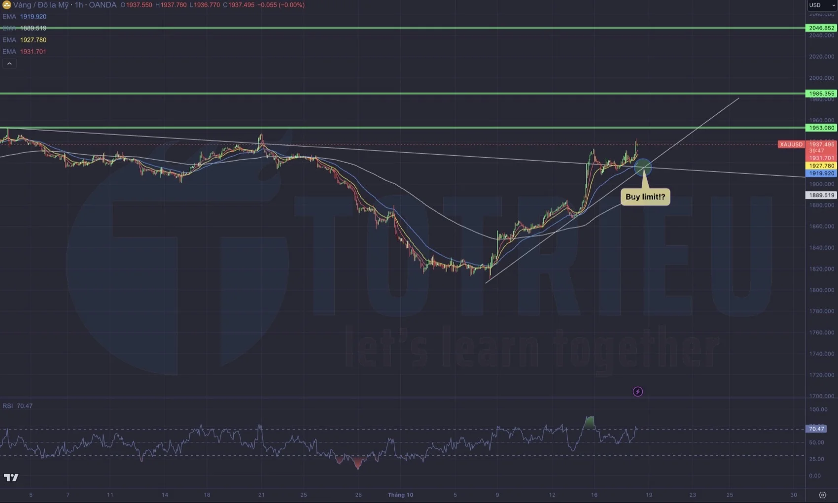 Gold - XAU/USD ngày 18-10-2023: Xu hướng tăng khung 1 giờ