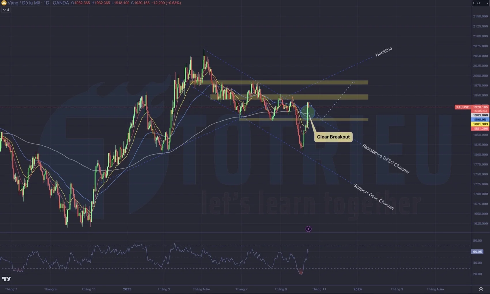 Phân tích kỹ thuật Gold - XAU/USD tuần 42-2023